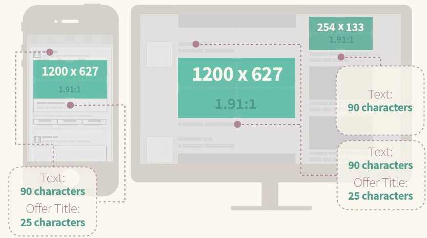 instagram reklamları mı facebook reklamları mı facebook reklam formatları